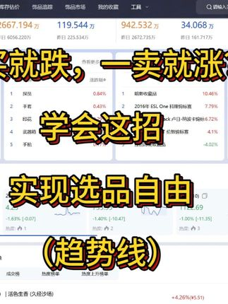 cs的趋势线的讲解及教学